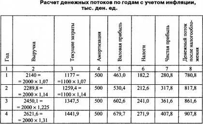 Реферат: Денежно кредитная политика банка РФ на 2000 год